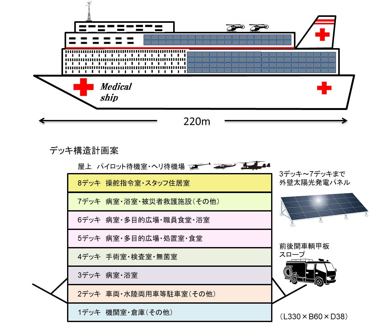 命ノ舟 建造計画イメージ2